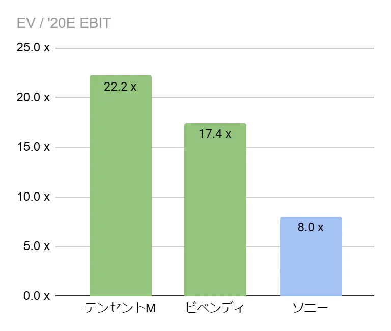 投資のプロはどう分析する？――アクティビストファンドによる企業